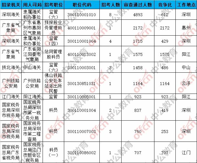 广东省省考报名最新统计，巷弄深处的机遇之门开启