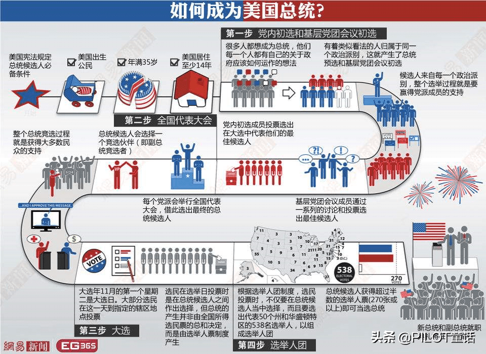 美国选举人票最新数据,美国选举人票最新数据解析