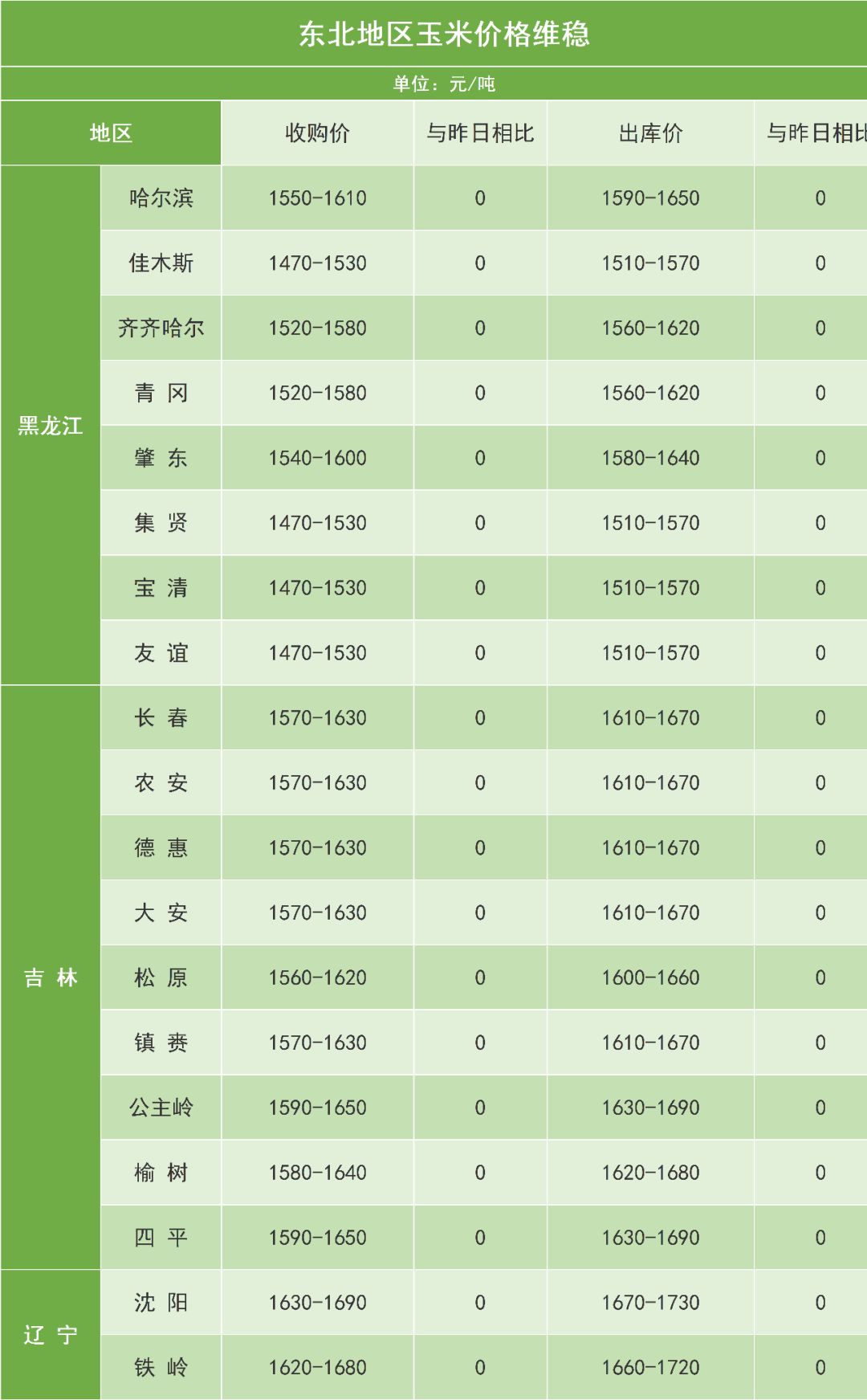 科技引领下的玉米产业新纪元，干玉米最新价格行情探索