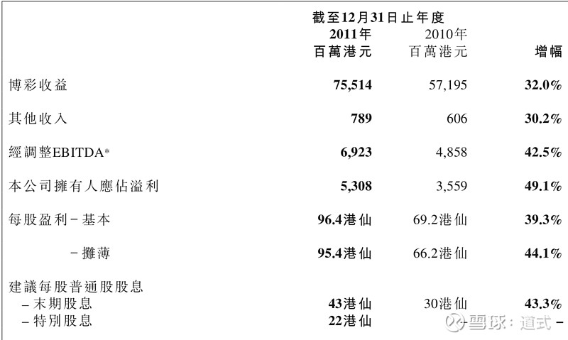 2004新澳门天天开好彩大全正版,实证分析细明数据_养生版70.230
