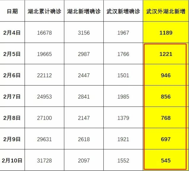 武汉6月疫情最新情况,武汉六月疫情最新情况，变化中的力量，学习带来的自信与成就感
