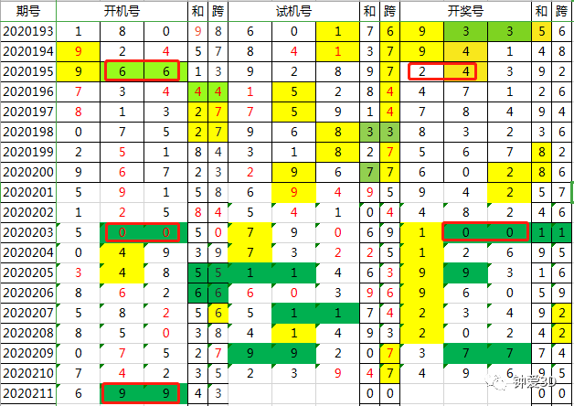 2024年新澳门今晚开奖结果查询,即时解答解析分析_车载版3.572
