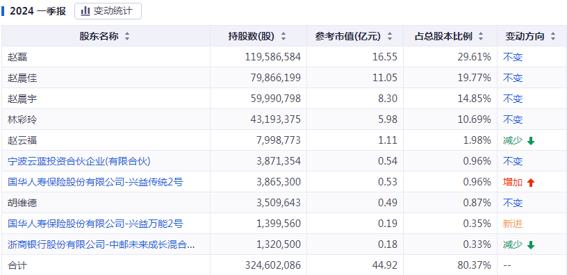 2024年澳门今晚开特马,全方位操作计划_远程版76.925