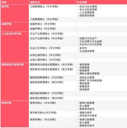 各类运输车辆 第194页