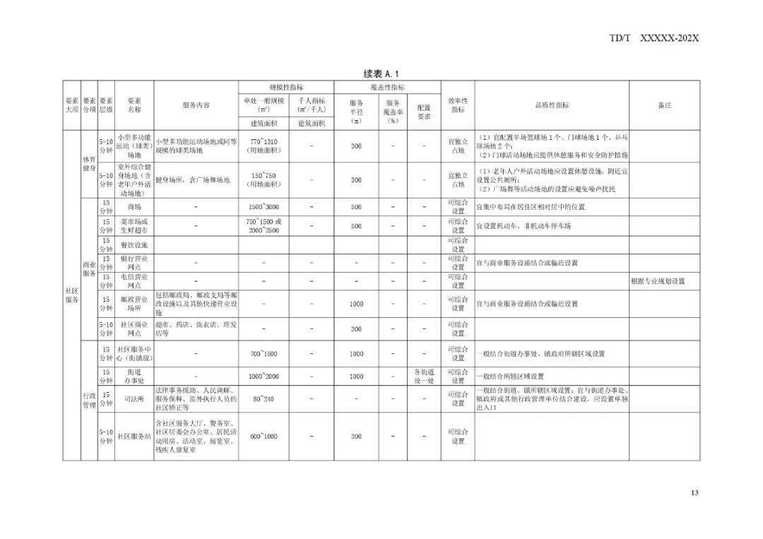 2024正版资料免费公开,策略规划_环保版3.723