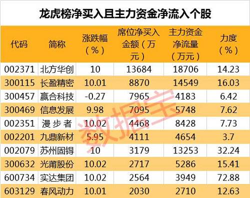 2024澳门今天特马开什么,数据获取方案_经典版13.180