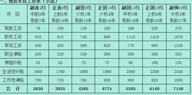 2025部队工资大幅上涨,解析解释说法_智力版34.894