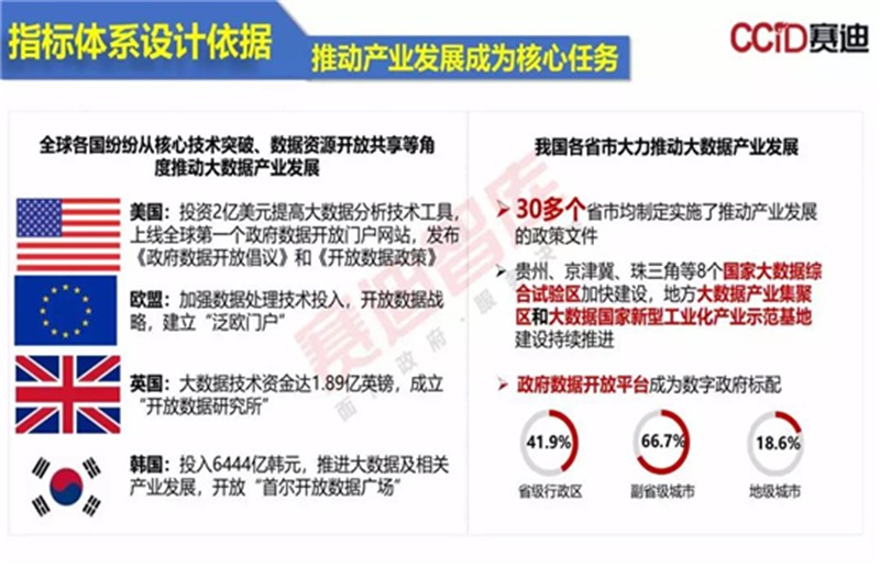 服务案例 第186页