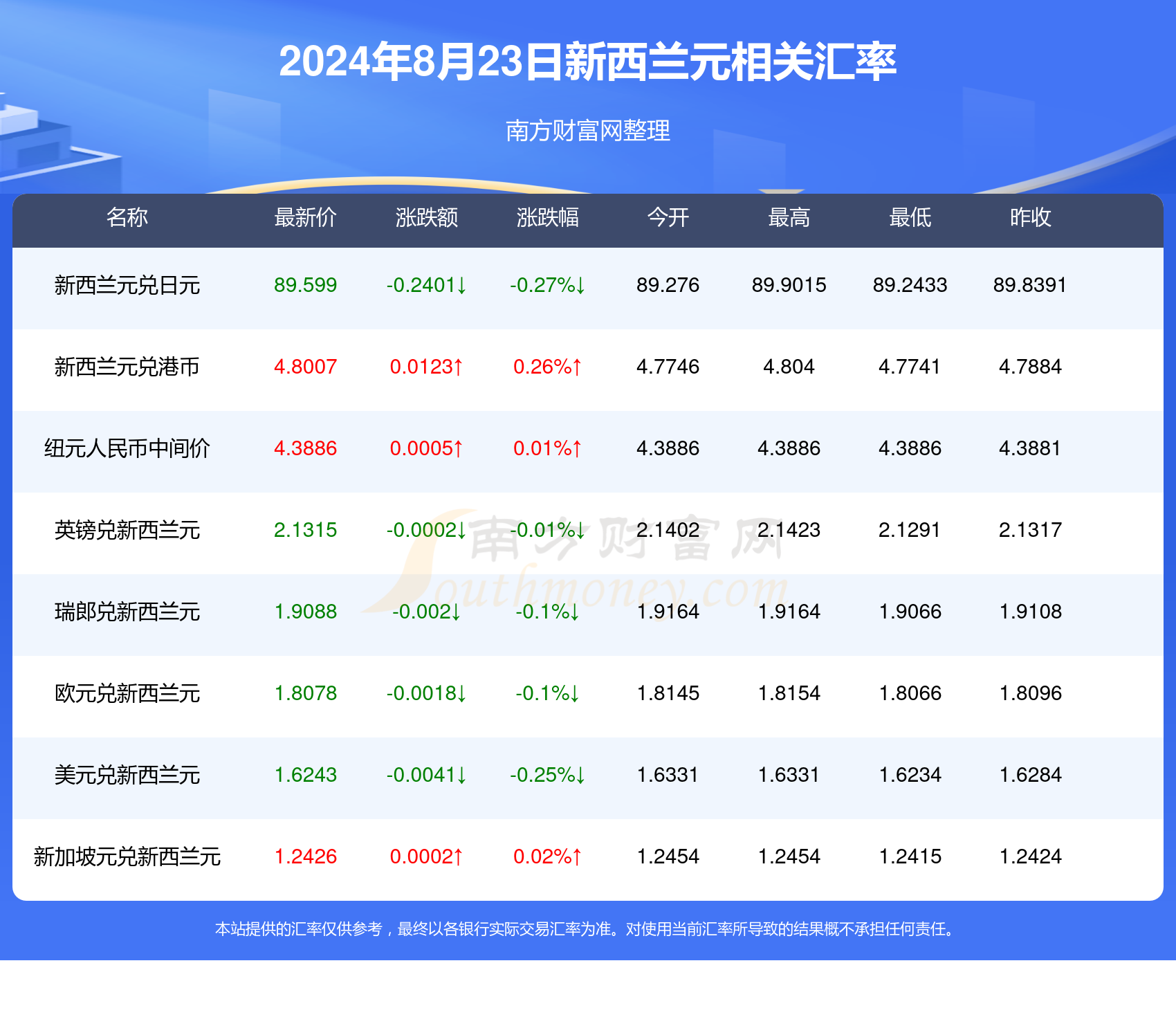 今日香港6合和彩开奖结果查询,数据获取方案_闪电版4.558