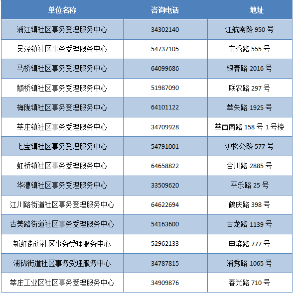 搬家必读 第184页