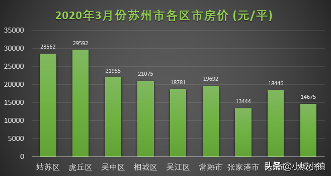 苏卅房价最新走势深度解析🏠