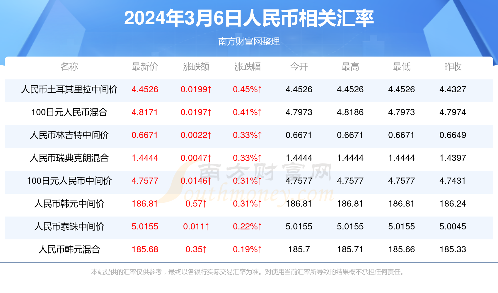 新澳门今天最新开奖结果查询,精细评估方案_竞技版14.836