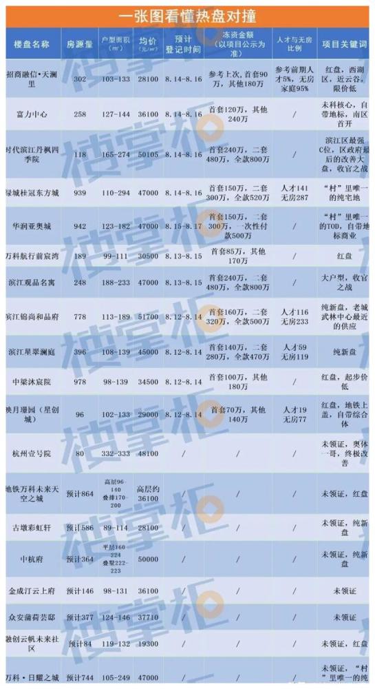 各类运输车辆 第179页