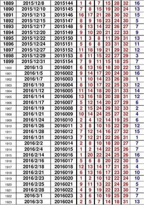 旧澳门开奖结果+开奖记录,快速处理计划_便签版56.667