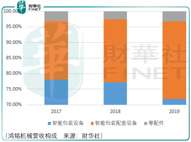 澳门一码一肖一恃一中312期,深究数据应用策略_随机版44.642