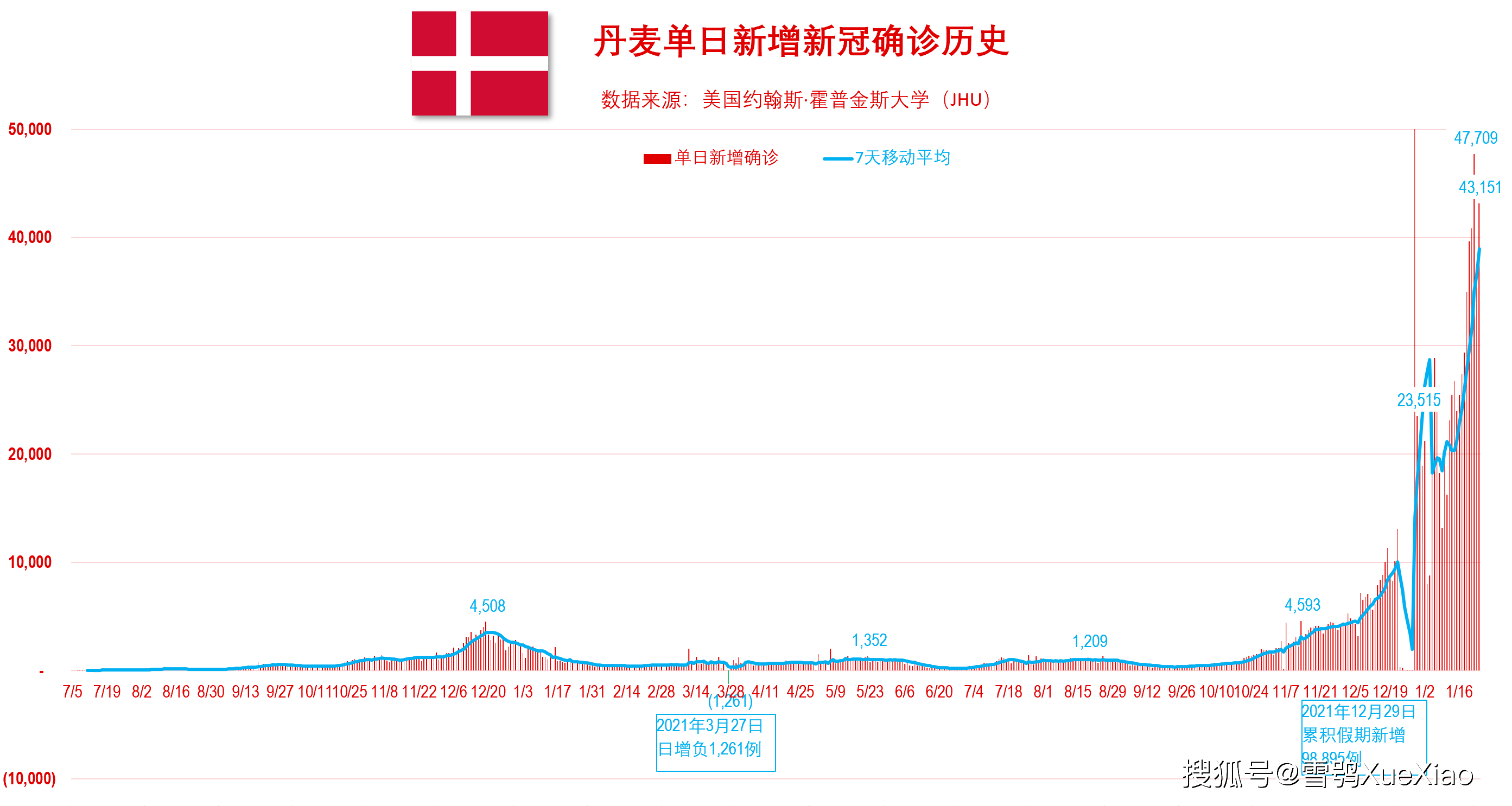 第692页