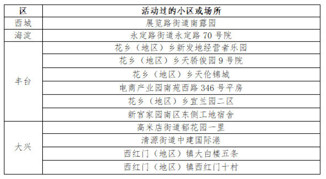 北京最新新增确诊病例,💥北京最新新增确诊病例🔥全城戒备，守护健康！