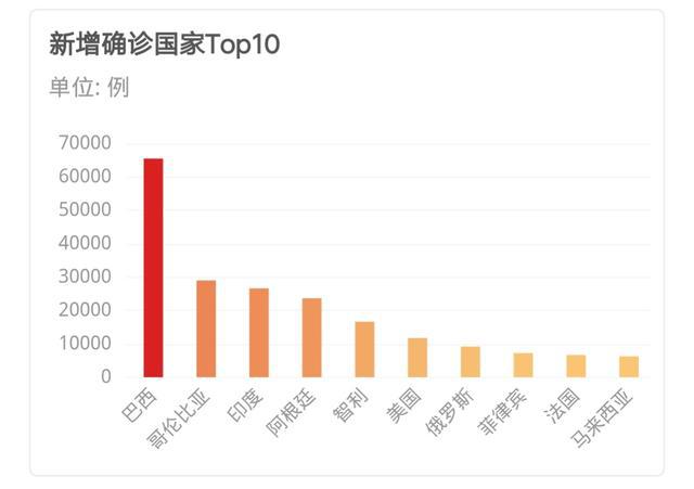 美国七月疫情下的自然疗愈之旅最新状况