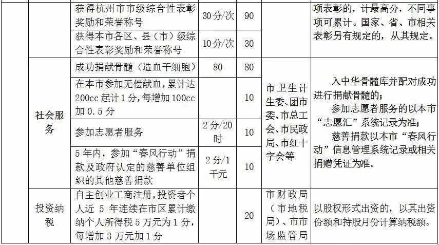 各类运输车辆 第174页