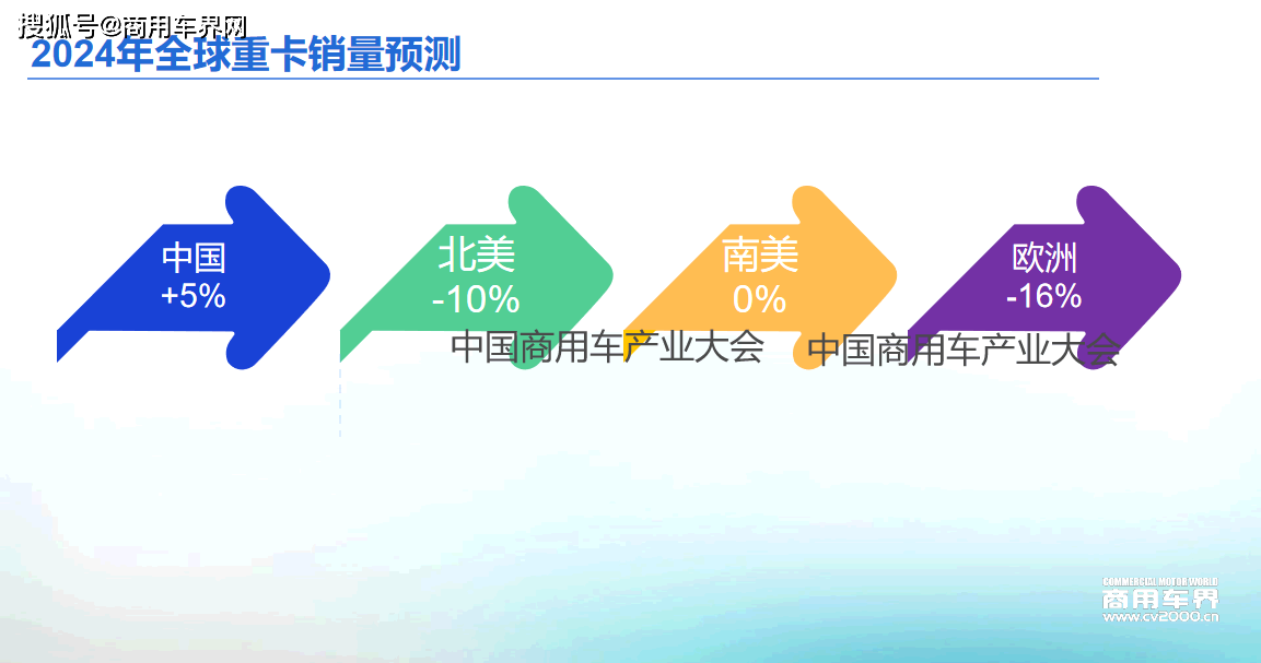 各类运输车辆 第172页