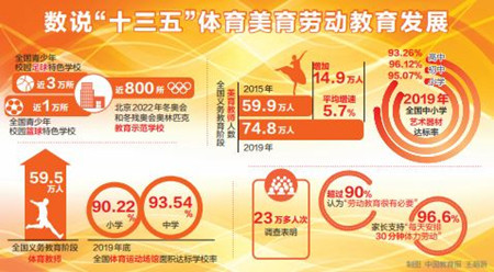 时代背景下的教育新篇章，劳动教育最新政策解读