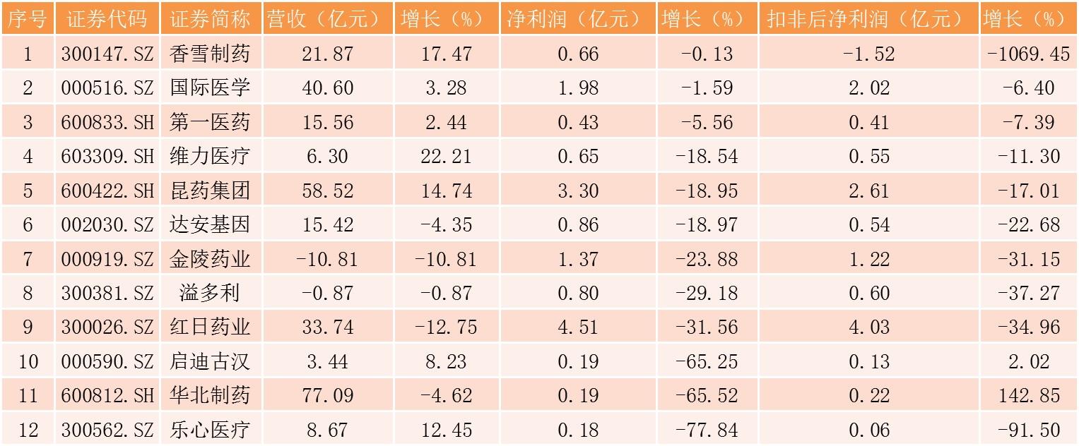 000590启迪古汉最新动态概览