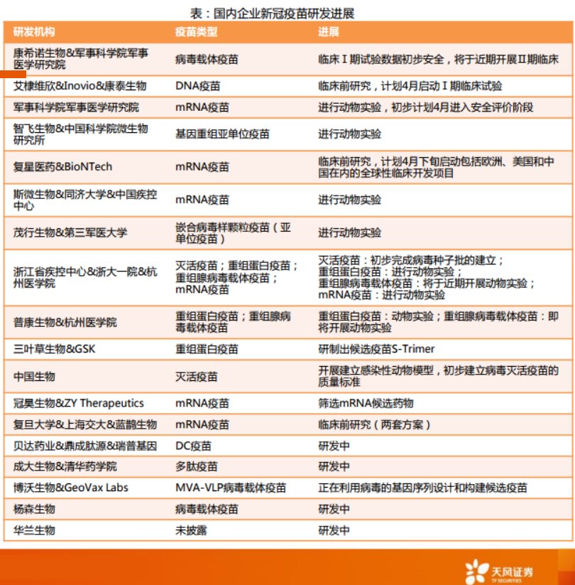 中国疫苗最新上市消息及详细步骤指南