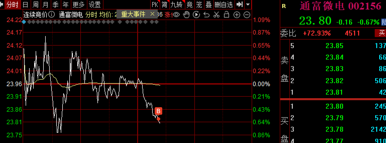 通富微电股票行情，心灵远游与股市动态的交织