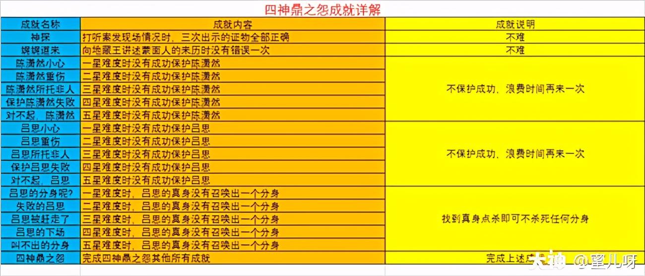 四神鼎之怨最新攻略，冒险之旅中的欢笑与情感体验