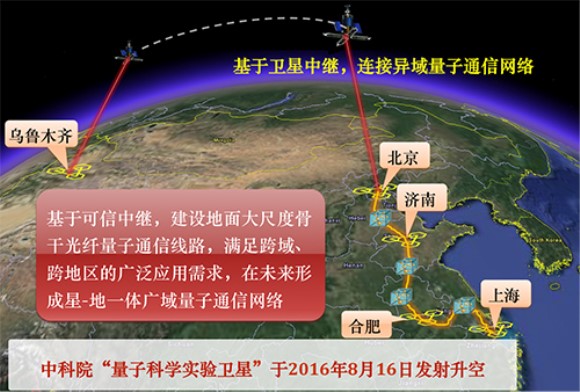 量子通信最新动态，任务指南与技能学习教程揭秘
