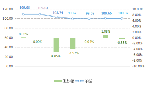羊绒价格行情深度解析与趋势分析