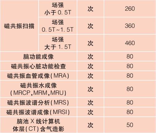 核磁共振的价格表2020与小巷神秘宝藏探秘之旅揭秘