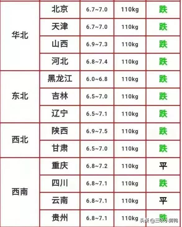 现在猪肉行情,猪肉行情与我们的友情