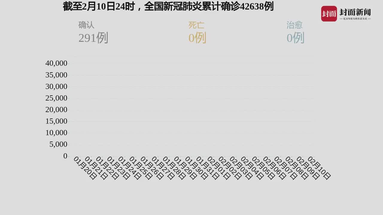 最新疫情数据及其影响分析