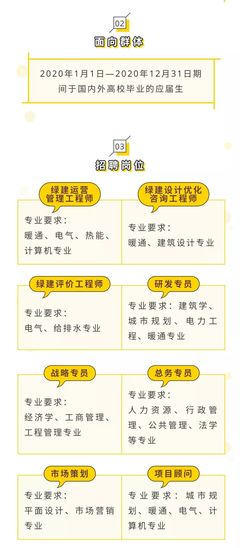 生态城招聘资讯，探寻绿色职业，共筑生态未来