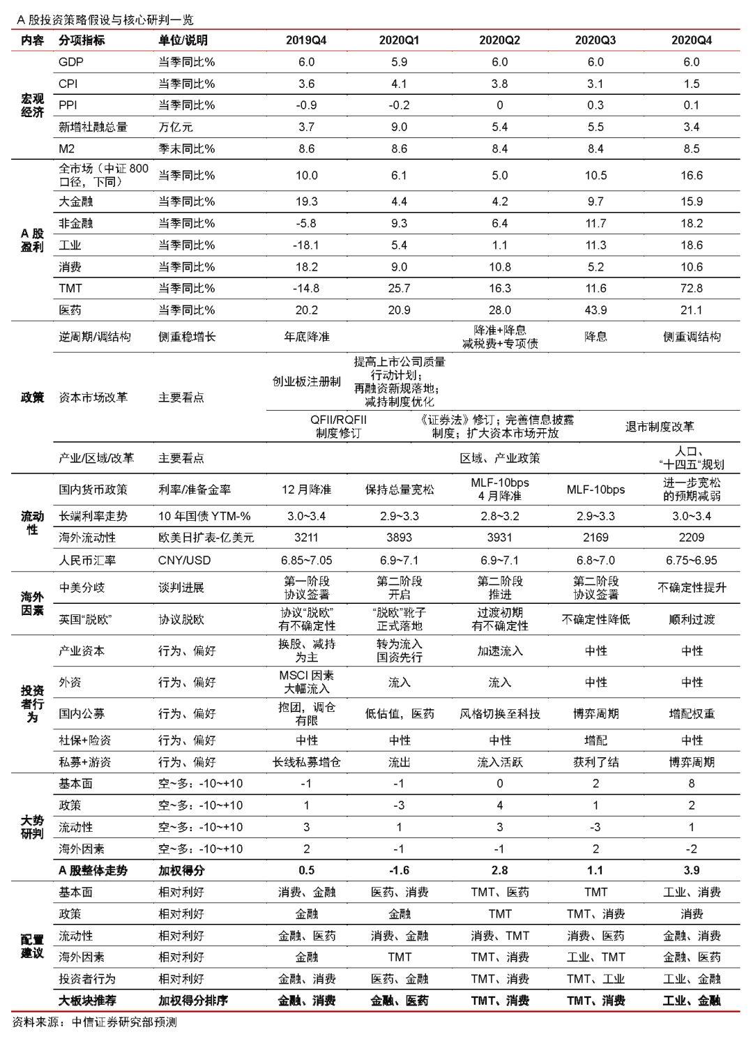 搬家必读 第159页