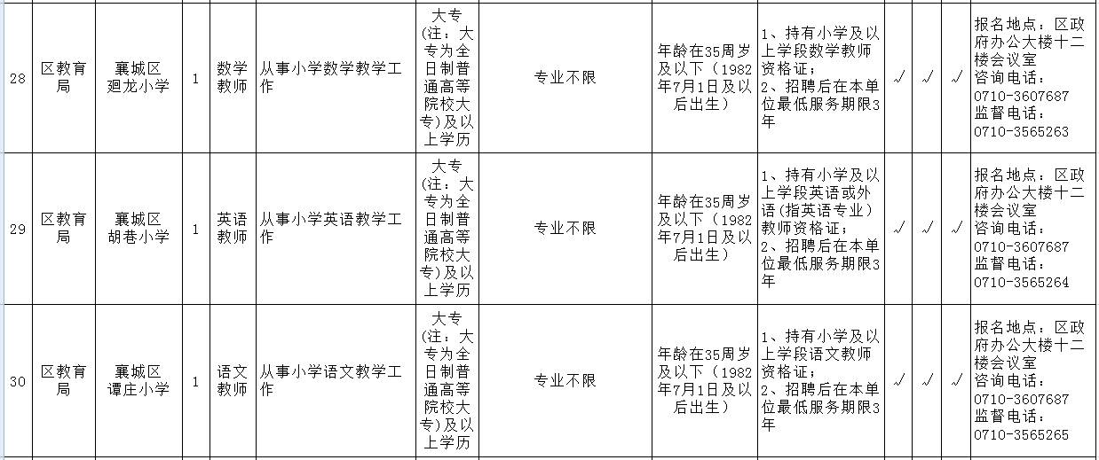 2017年襄城县最新招聘信息，学习变化，成就自信与梦想之路