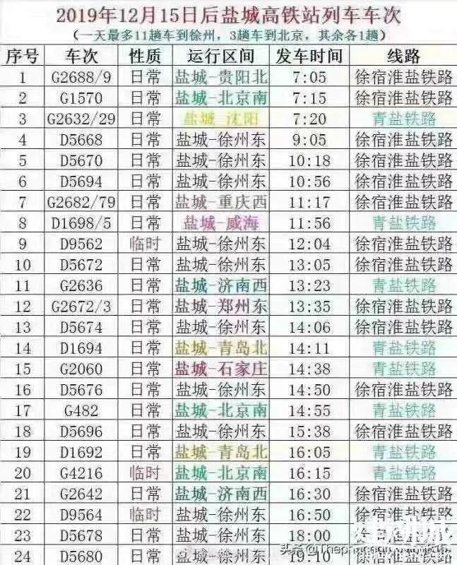 建湖高铁站最新动态，科技引领重塑出行体验
