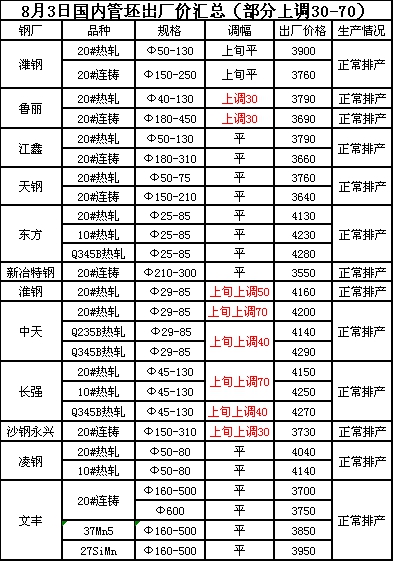 钢管价格实时行情,🔥钢管价格实时行情🔥，让你轻松掌握市场脉络！
