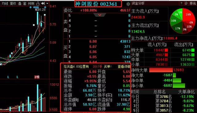 神剑股份股票,神剑股份股票，时代的印记与行业的翘楚