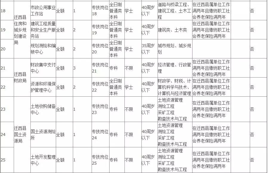 迁安最新招聘资讯详解，观点论述与岗位推荐