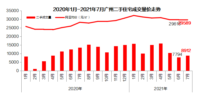 广州二手房行情，轻松探索自然美景的购房之旅