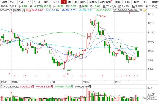 网宿科技股票价格深度分析与未来展望
