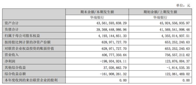 桥水最新持股，科技引领未来，智能生活新体验