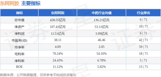 东阿阿胶股票今日行情深度分析与个人观点综述。