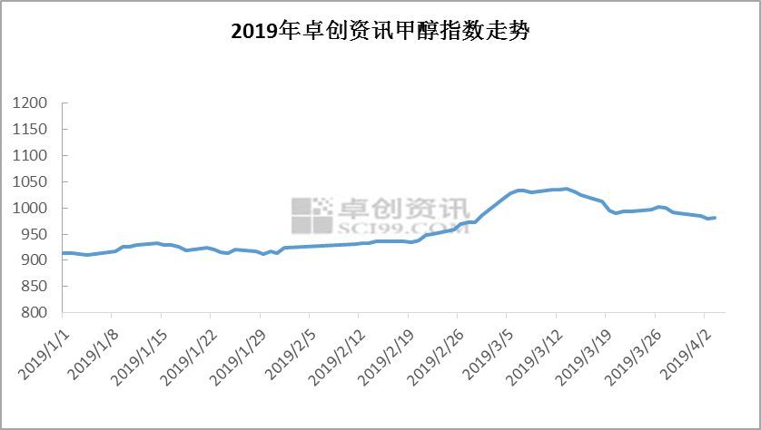 甲醇最新行情全方位解读与分析