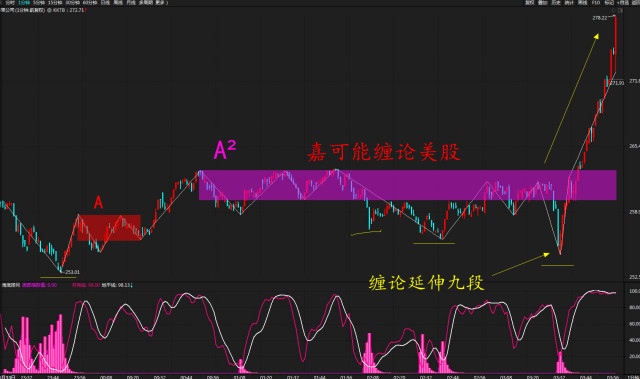 美股股票行情,美股股票行情，一场变化与自信的博弈