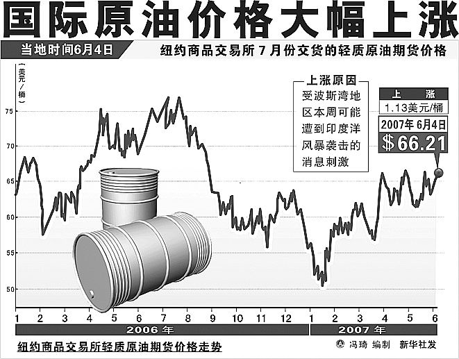 今天国际油价最新消息原油,今天国际油价最新消息原油，变化中的机遇与自我超越的旅程