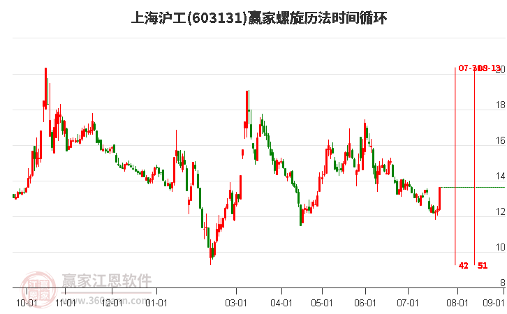 第568页