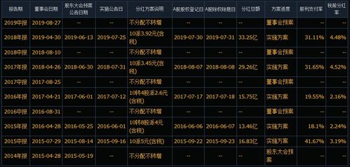 掌握最新申购时间表，洞悉投资先机，引领财富增值之路